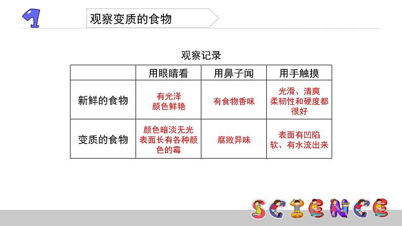 3.6减慢食物变质的速度课件PPT第5页