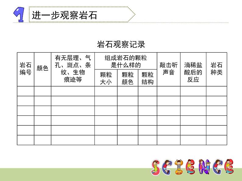 4.2认识几种常见的岩石课件PPT第7页