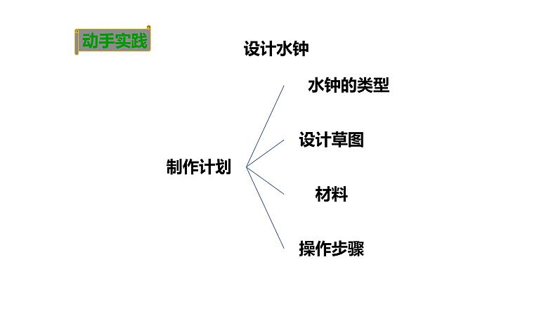 我的水钟PPT课件免费下载05