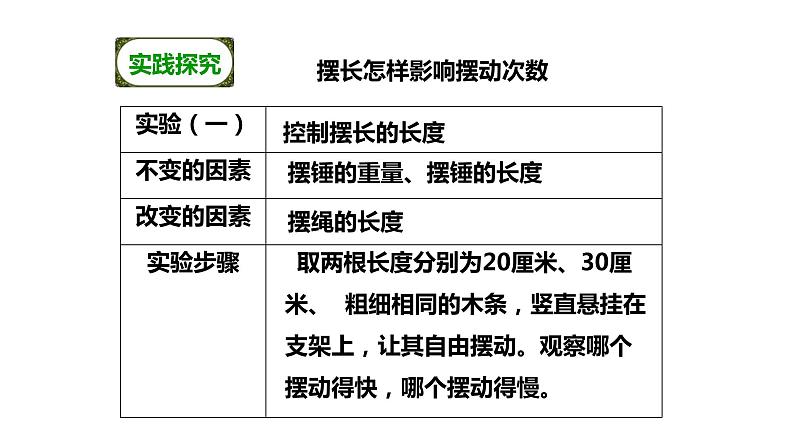 做一个钟摆PPT课件免费下载07