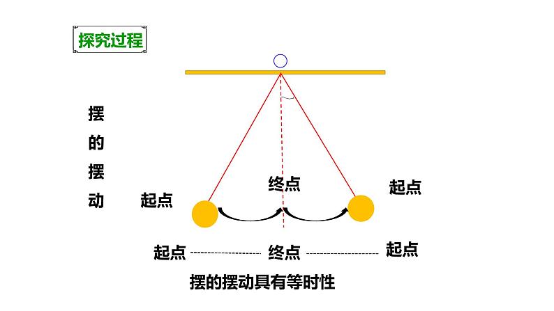 摆的研究PPT课件免费下载04