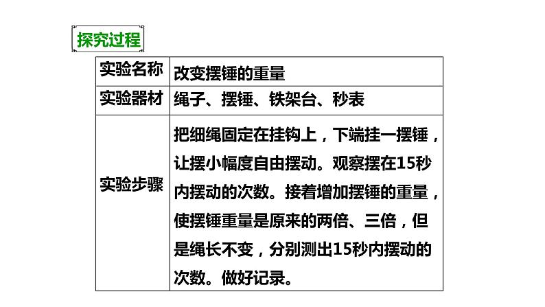 摆的研究PPT课件免费下载06