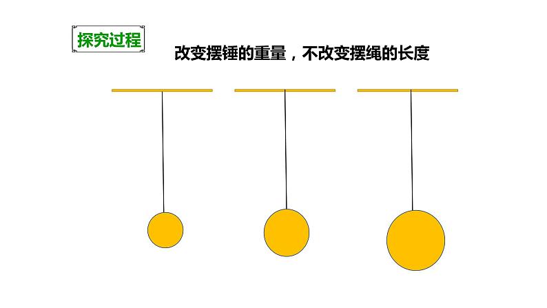 摆的研究PPT课件免费下载07