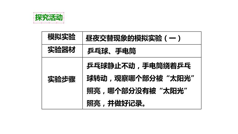 4.1昼夜交替现象课件PPT第7页