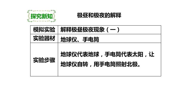 极昼和极夜的解释PPT课件免费下载06