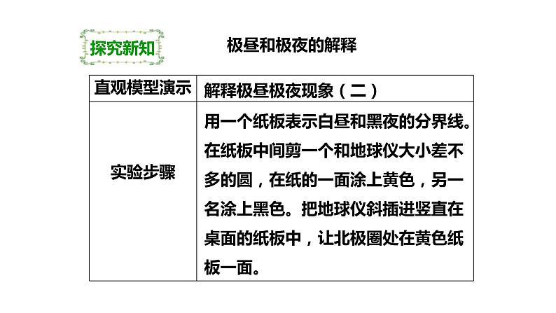 极昼和极夜的解释PPT课件免费下载08