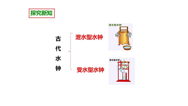 用水测量时间PPT课件免费下载06