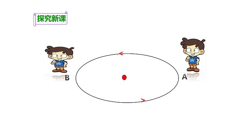 4.6地球在公转吗课件PPT第7页