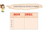 2.7《昼夜和四季变化对生物影响》教学课件