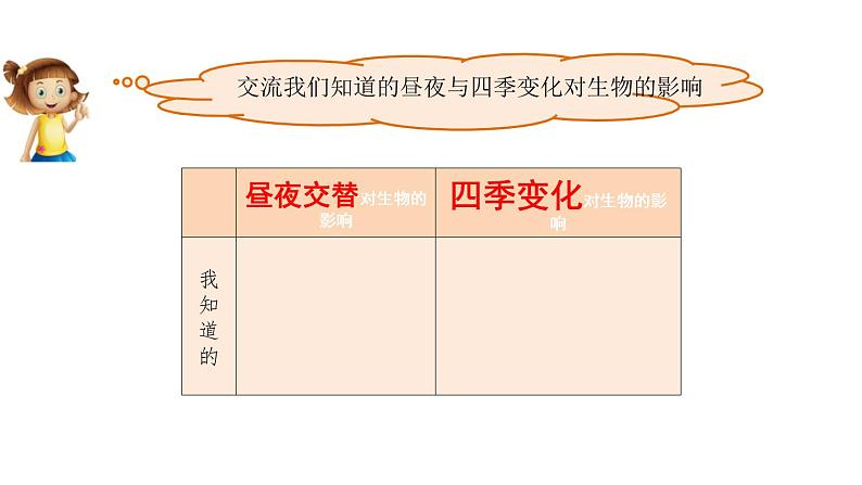 2.7《昼夜和四季变化对生物影响》教学课件04