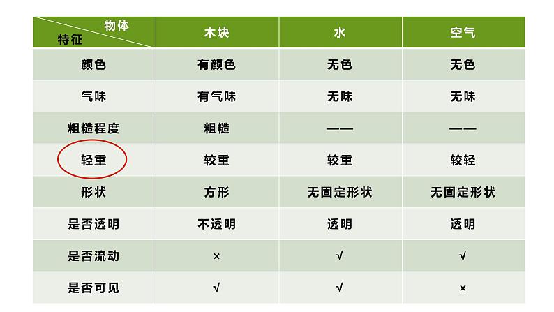 1.2谁轻谁重课件PPT02