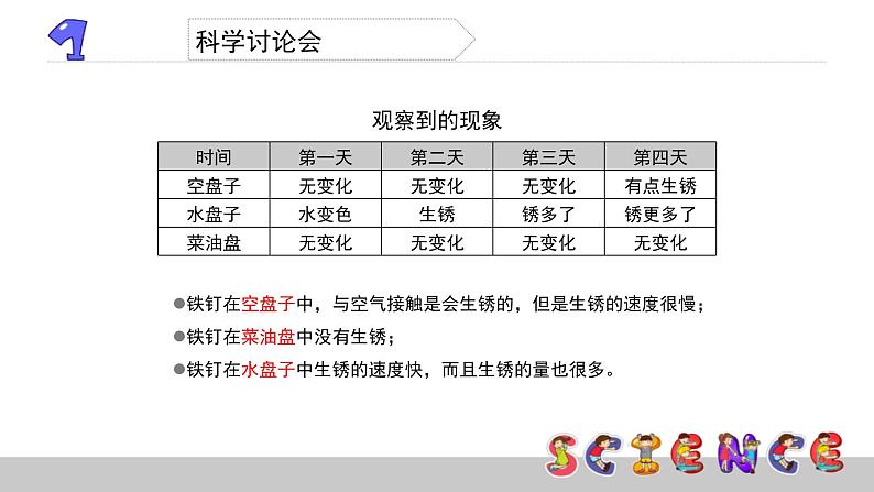 2.7控制铁生锈的速度课件PPT第5页