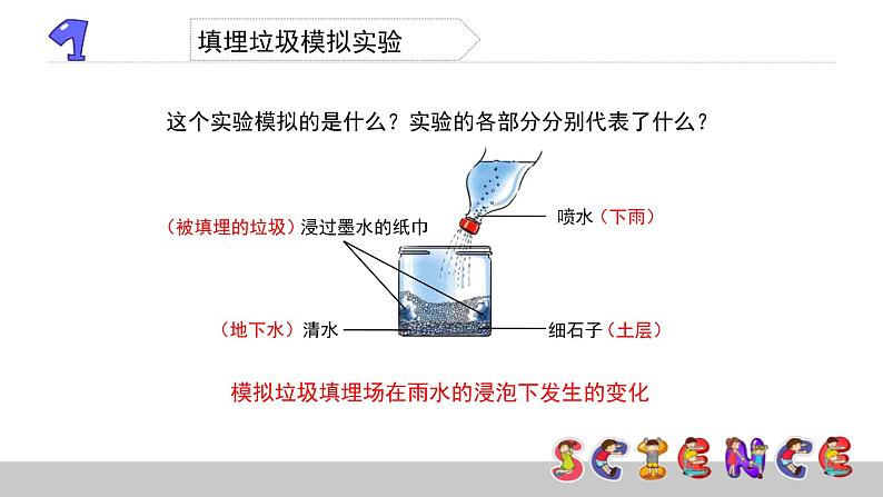 4.2垃圾的处理课件PPT06