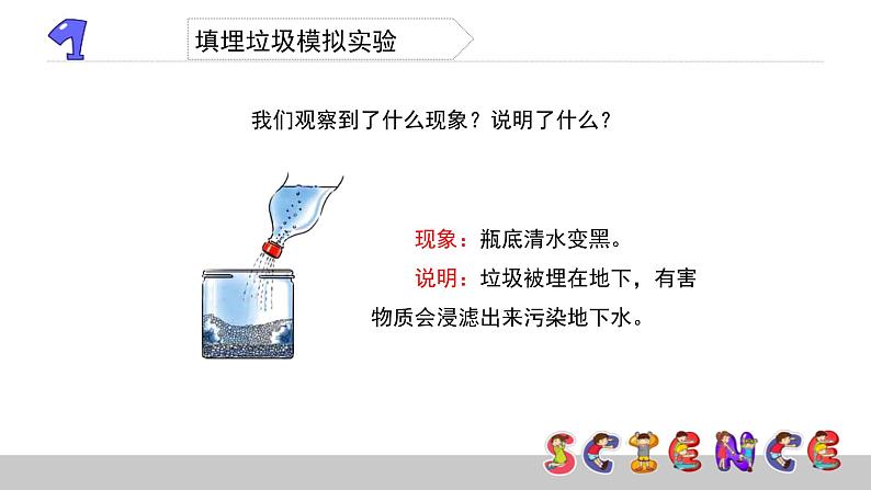 4.2垃圾的处理课件PPT07