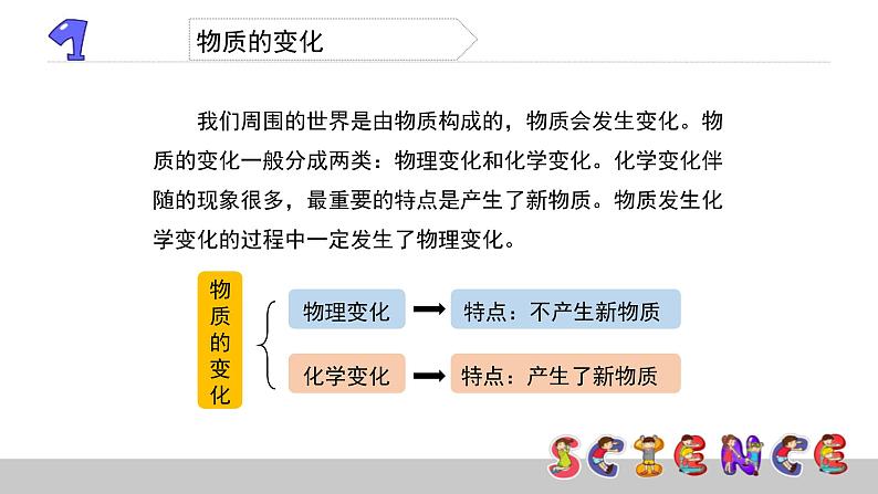 2.8物质变化与我们课件PPT02