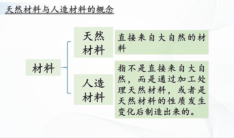 4.12《天然材料与人造材料》课件第8页