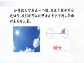 5.17《云量和雨量》课件PPT+教案+同步练习