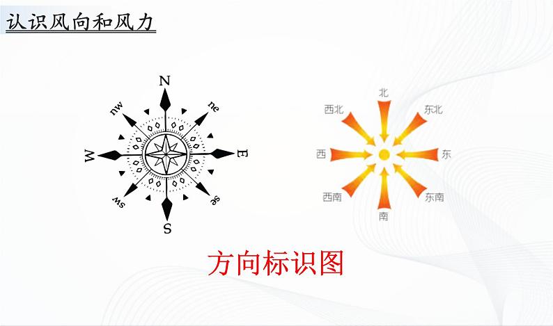 5.18《风向和风力》课件PPT+教案+同步练习06