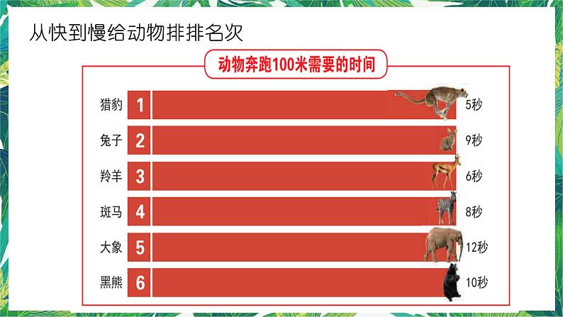 三年级下册科学课件-1.5比较相同距离内运动的快慢 教科版 课件+教案03