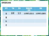 1.5《当环境改变了》教科版五下科学 课件+教案