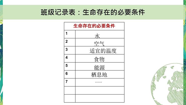 3.1《地球——宇宙的奇迹》教科版五下科学 课件+教案04