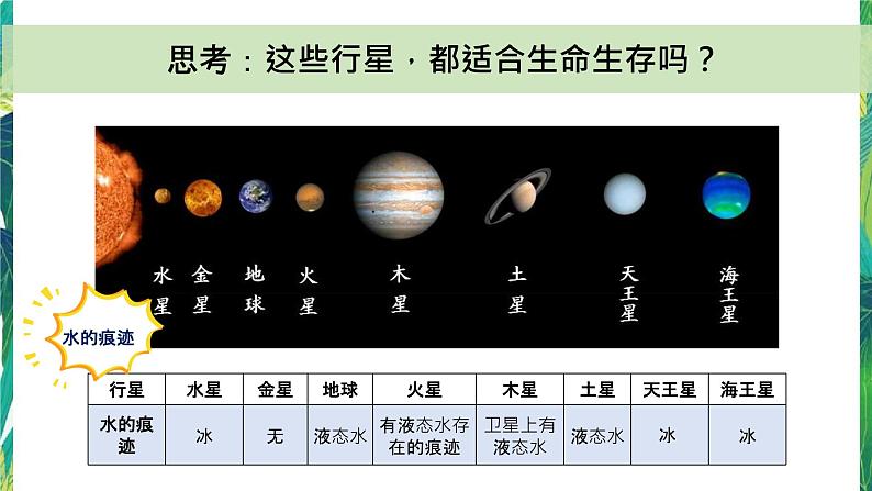 3.1《地球——宇宙的奇迹》教科版五下科学 课件+教案07