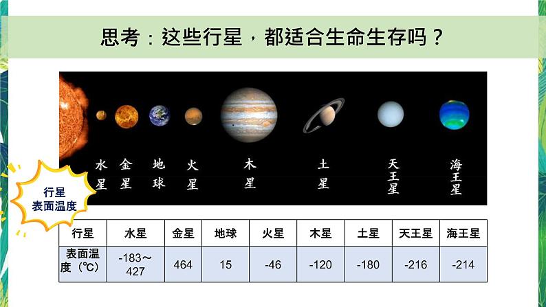 3.1《地球——宇宙的奇迹》教科版五下科学 课件+教案08