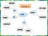 3.2《我们面临的环境问题》教科版五下科学 课件+教案+视频