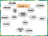3.2《我们面临的环境问题》教科版五下科学 课件+教案+视频