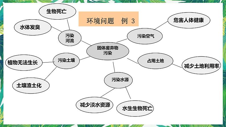 3.2《我们面临的环境问题》教科版五下科学 课件+教案+视频06