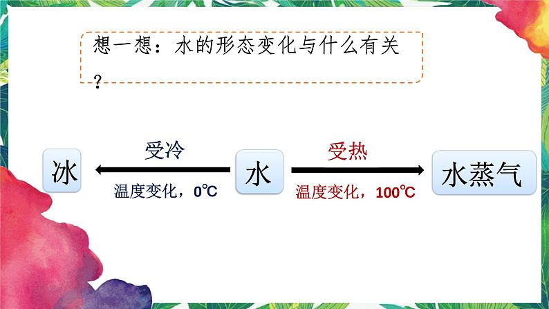 4.1《温度与水的变化》教科版五下科学 课件+教案+视频03