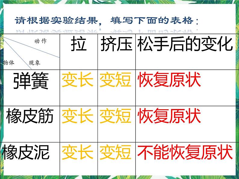 四年级下册科学课件－4.2弹簧和橡皮筋   ｜湘科版（一起）              (共29张PPT)第6页