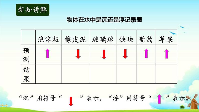 5.1小船与浮力 教学课件第6页