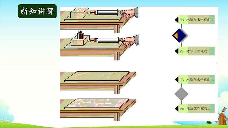 大象版科学四下 5.3滑梯与摩擦力 课件PPT+教案+习题PPT+素材08