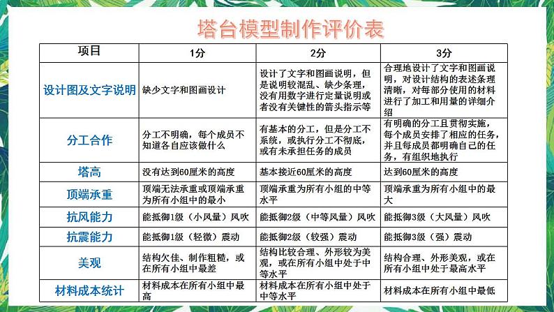 5.《制作塔台模型》课件+教案+视频02