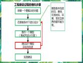 6.《測試塔臺模型》課件+教案+視頻