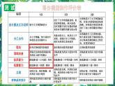 6.《測試塔臺模型》課件+教案+視頻