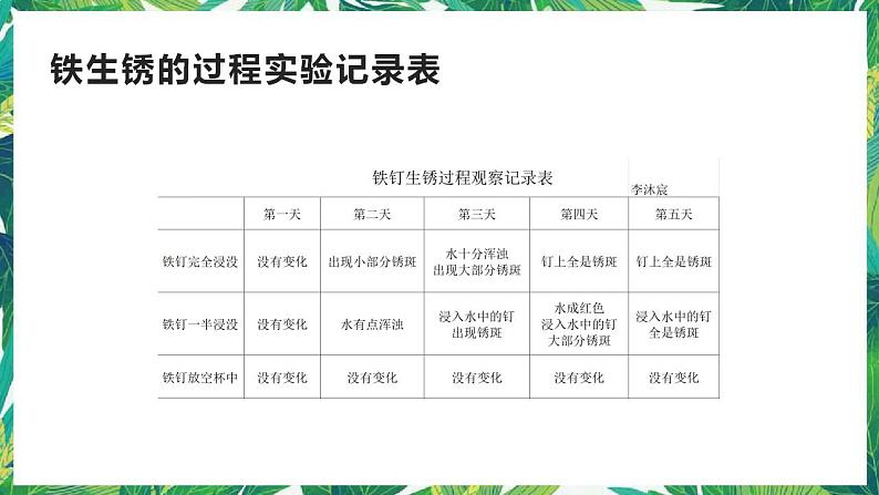 教科版六年级科学下册4《变化中伴随的现象》教学课件第7页