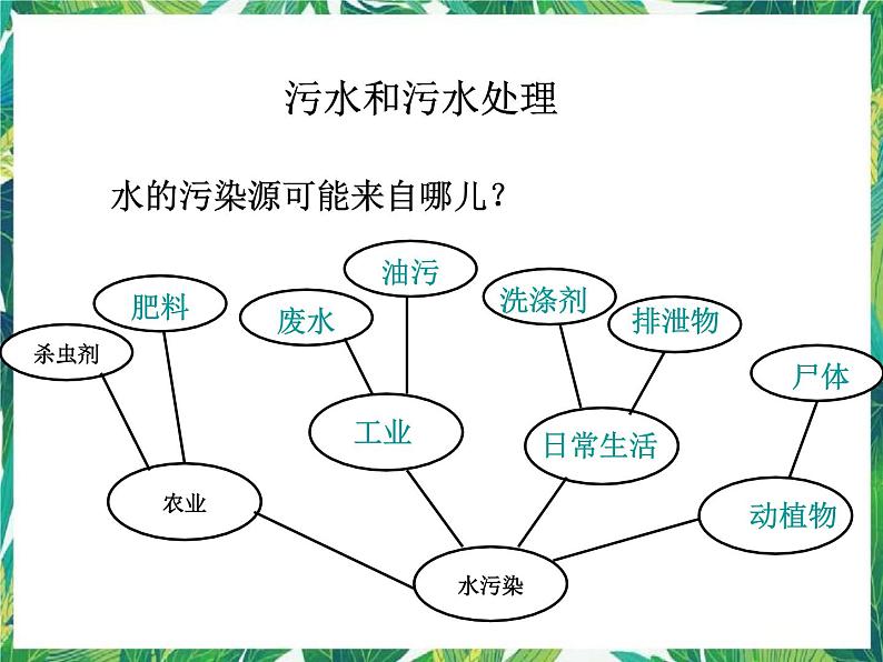 2.4 保护我们的生命之河 湘教版六年级下册科学课件04