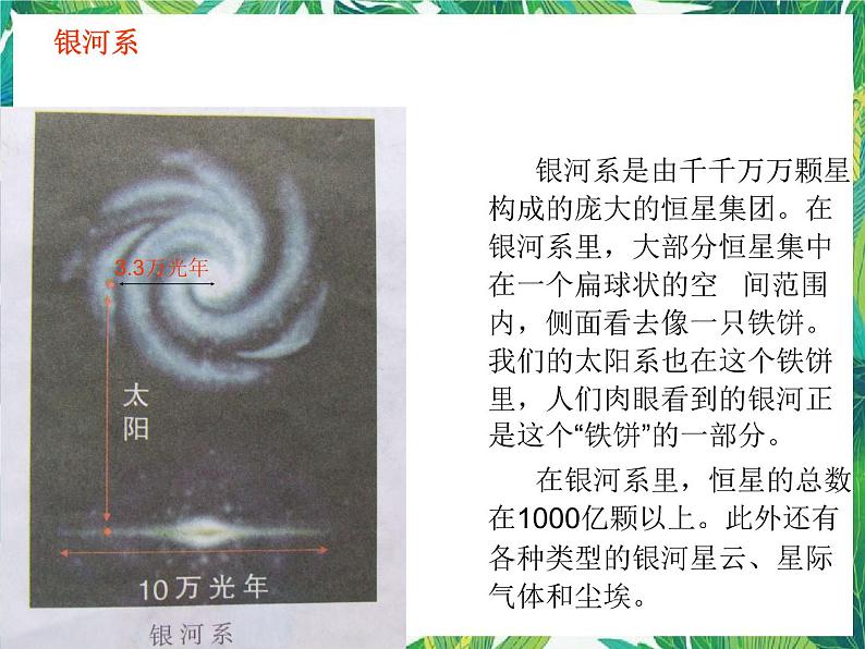 3.2《浩瀚宇宙》湘教版六年级下册科学课件第4页