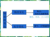 7《美丽的化学变化》课件+教案+视频