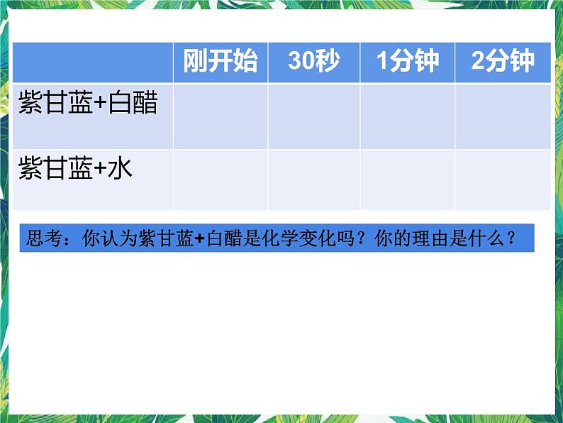 教科版六年级科学下册7《美丽的化学变化》教学课件第5页