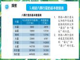 2.《八顆行星》課件+教案+視頻