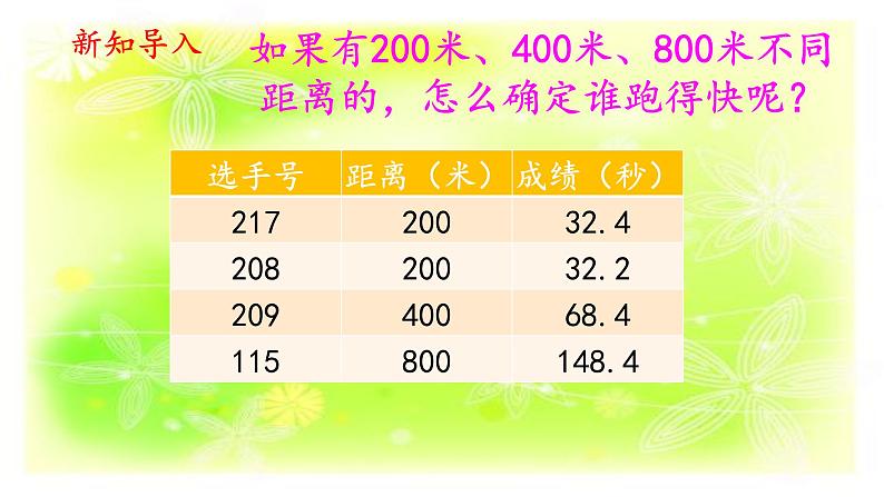 1.2运动的快慢课件PPT第4页