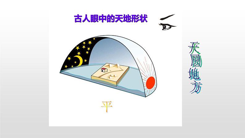 苏教版科学六年级上册2.1 地球的形状（课件）03