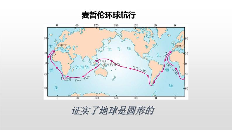 苏教版科学六年级上册2.1 地球的形状（课件）04