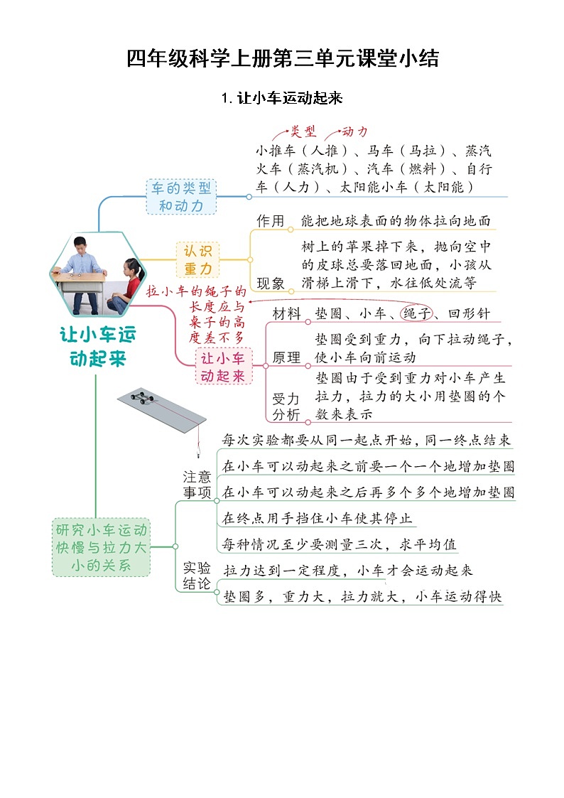 小学科学教科版四年级上册第三单元《运动和力》课堂小结（共8课）练习题第1页