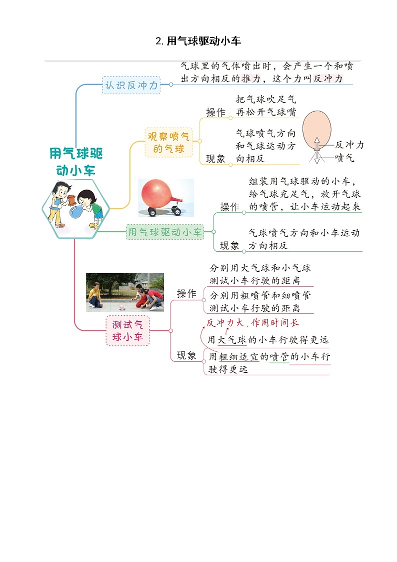 小学科学教科版四年级上册第三单元《运动和力》课堂小结（共8课）练习题第2页