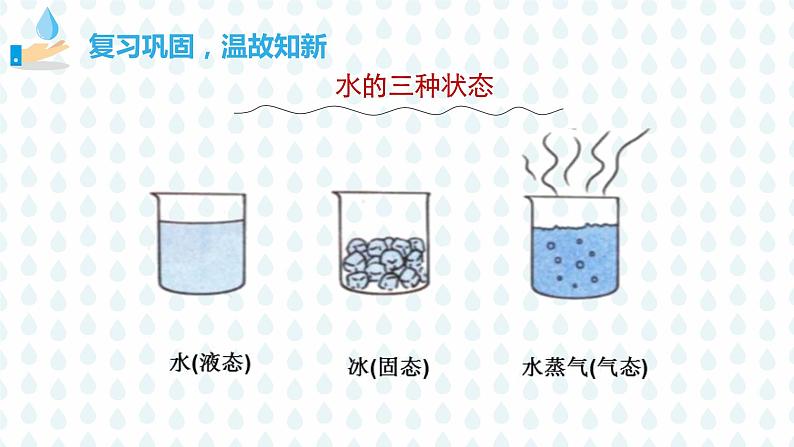 水的三态变化PPT课件免费下载07