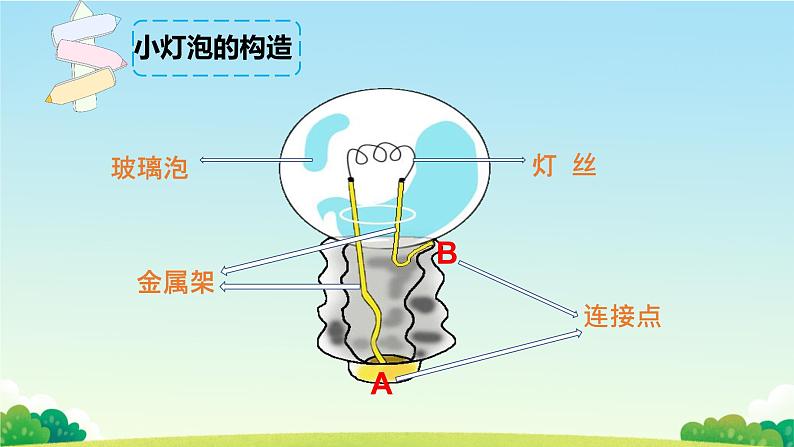 教科版四年级下册第一单元第2课点亮小灯泡课件PPT第3页